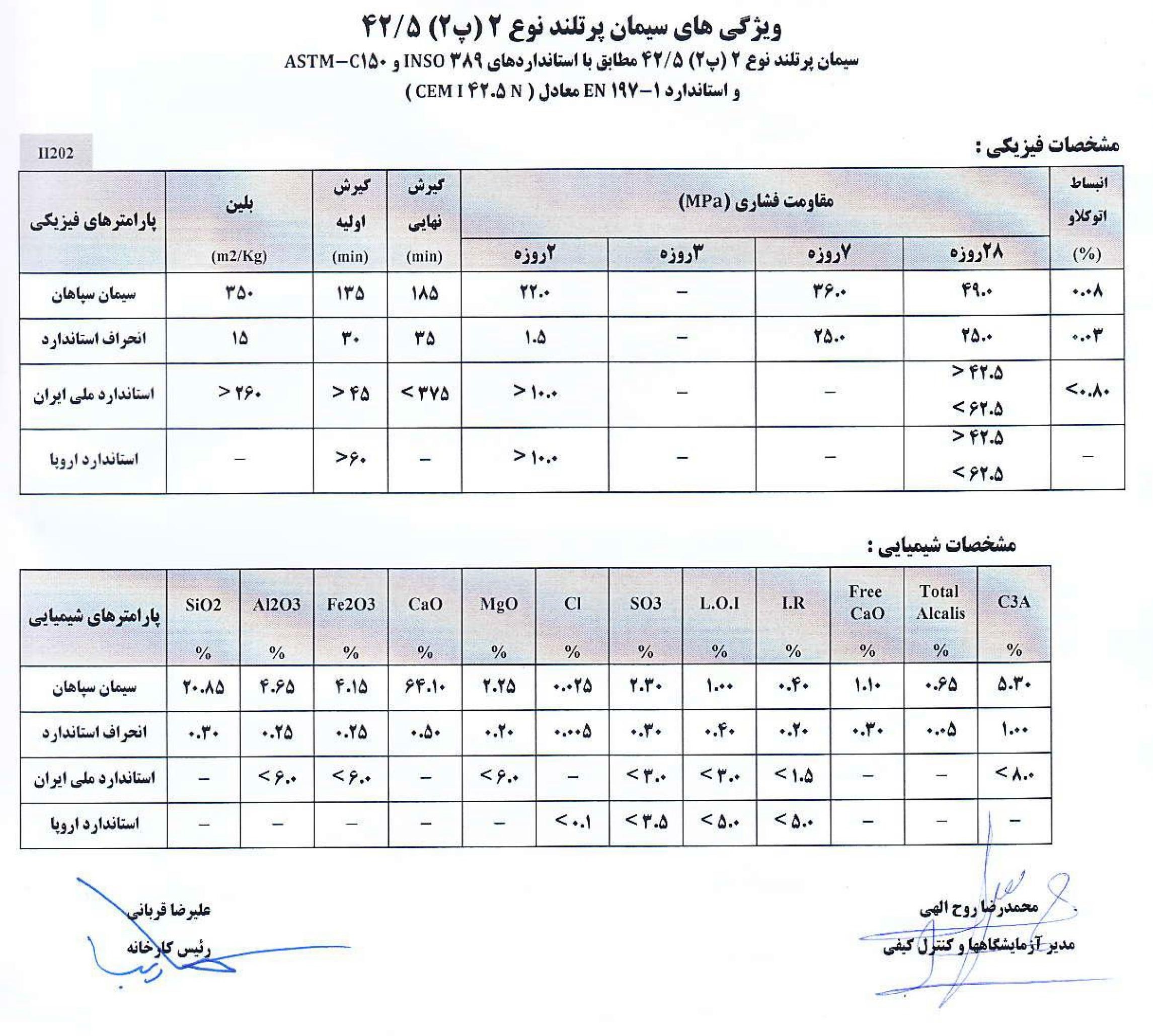 سیمان کیسه ای سپاهان تیپ 2